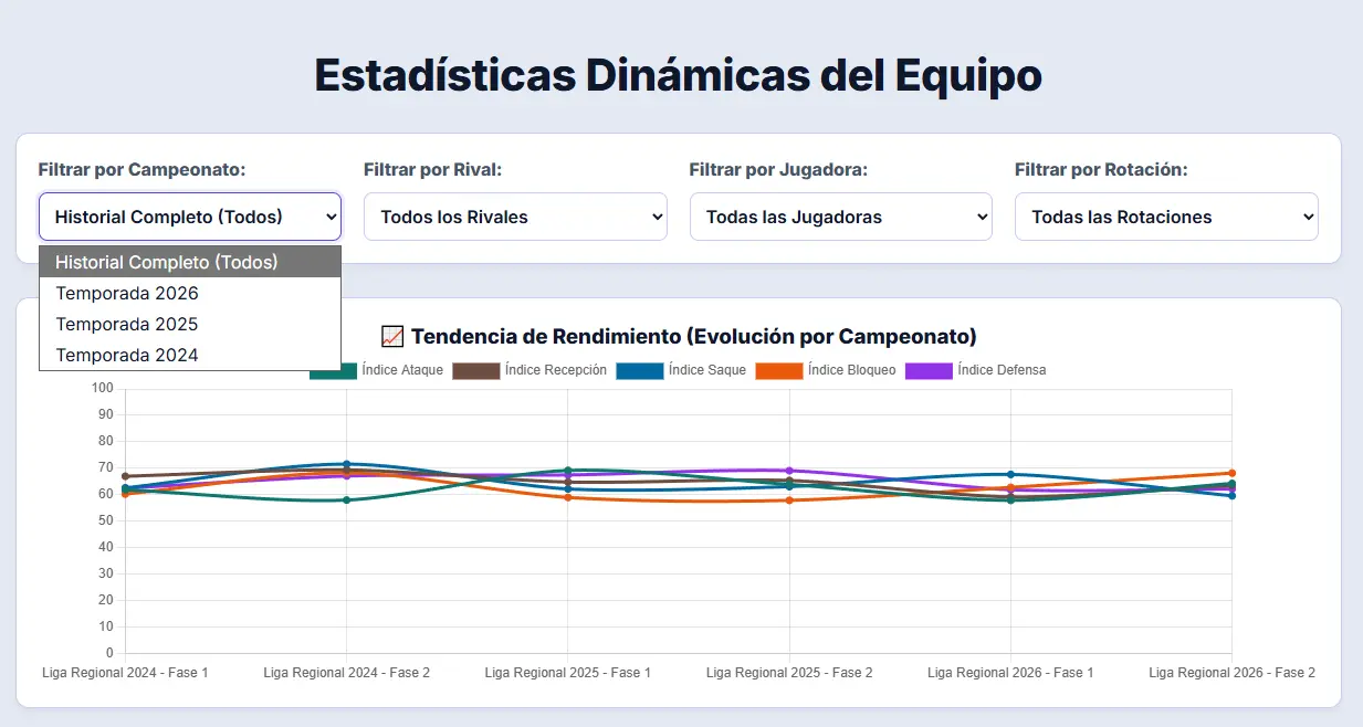 Estadísticas Detalladas